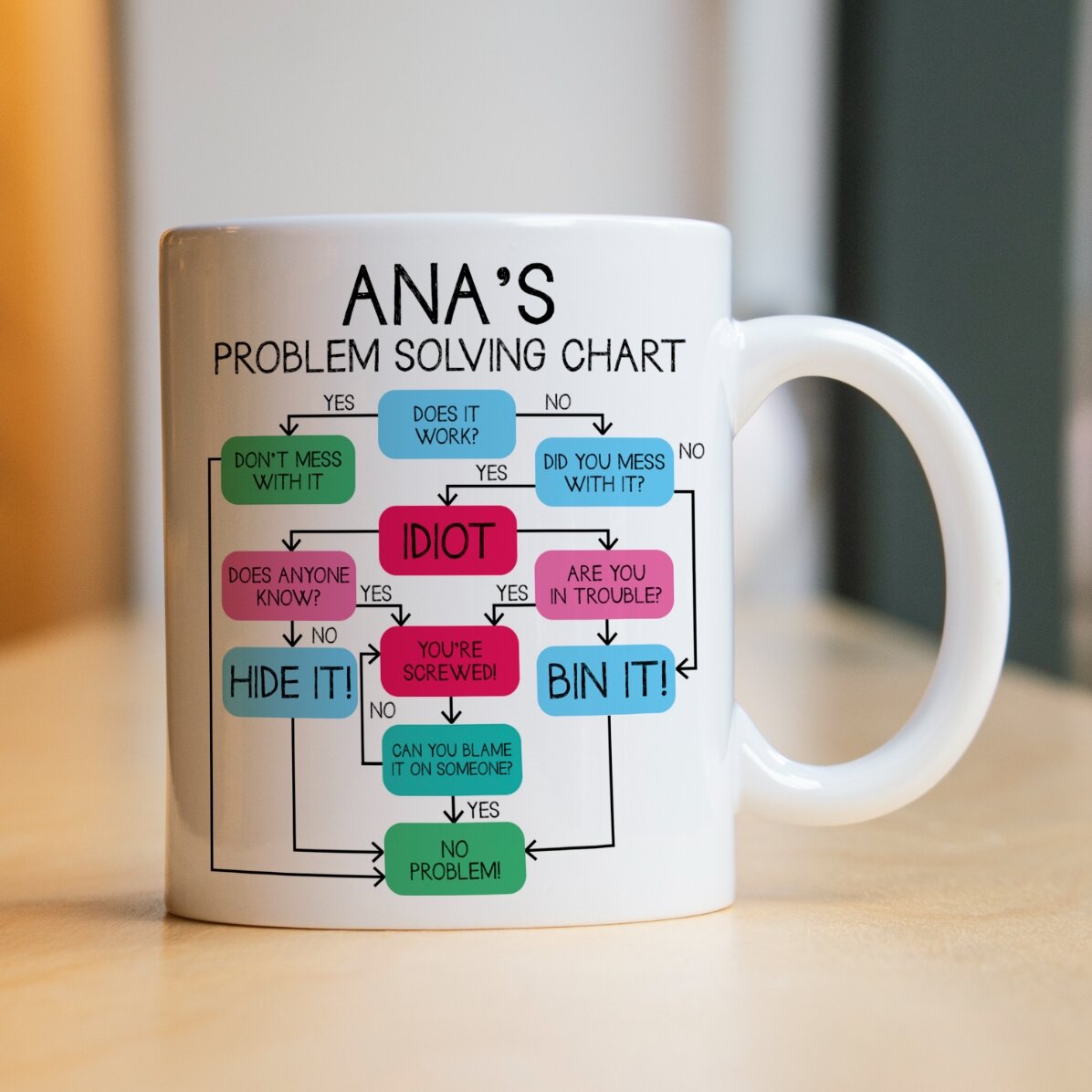 Tasse personnalisée avec texte - Tableau de résolution de problèmes