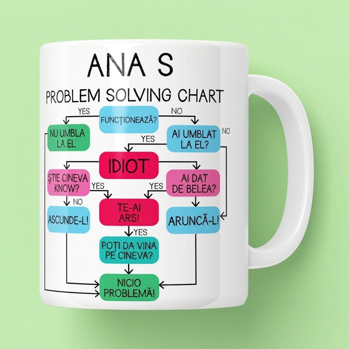 Tasse personnalisée avec texte - Tableau de résolution de problèmes