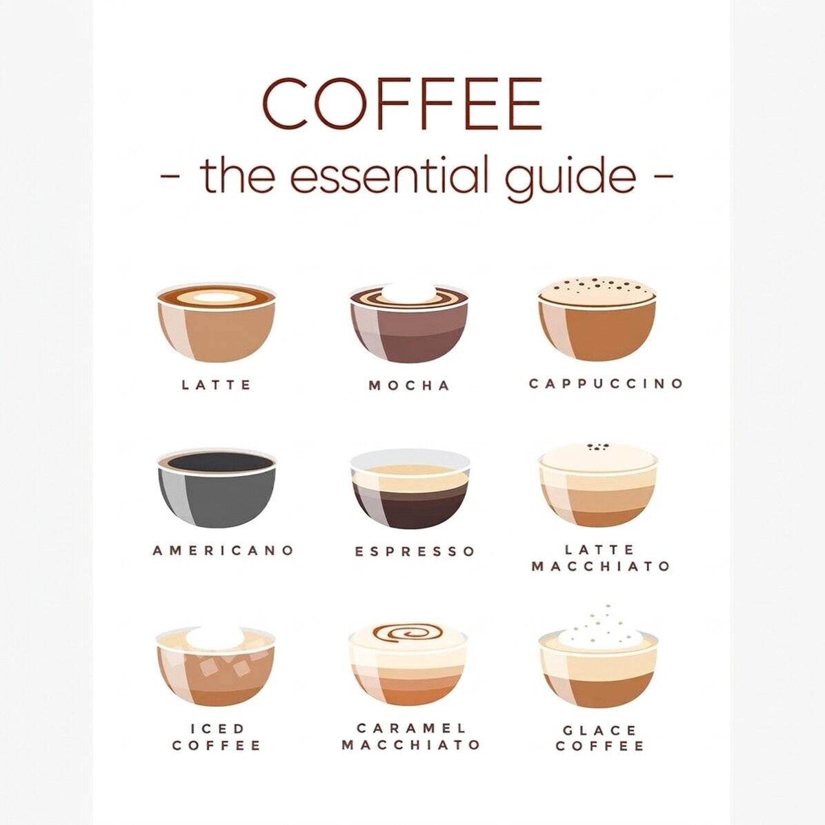 Affiche « Menu café » - Guide indispensable
